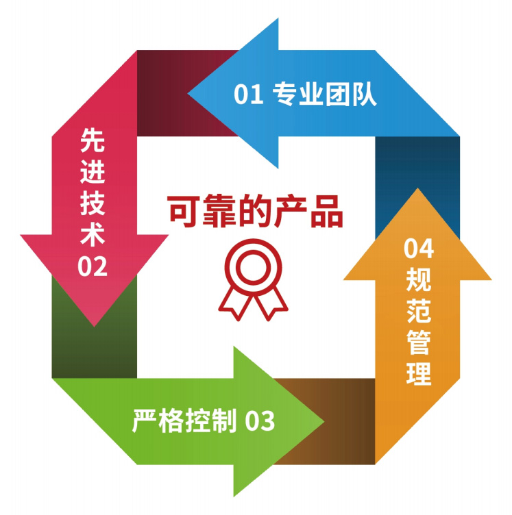 品質管理